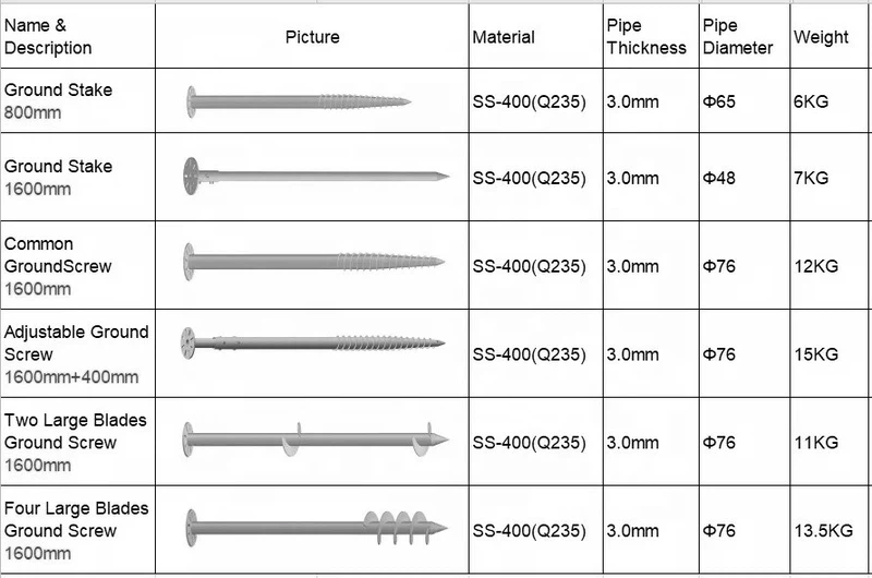 Pole Anchor Ground Screw Parameters Pole Anchor Ground Screw Parameters